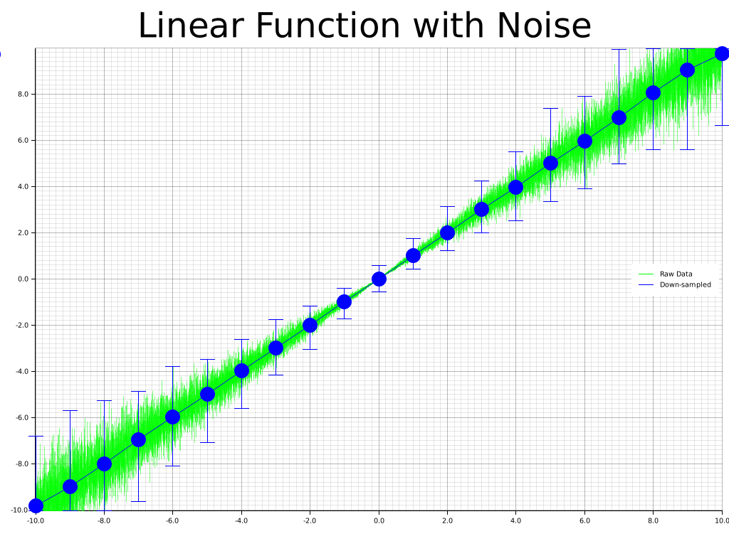 Plotters — Rust data vis library // Lib.rs