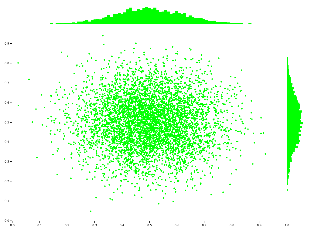 Plotters — Rust data vis library // Lib.rs